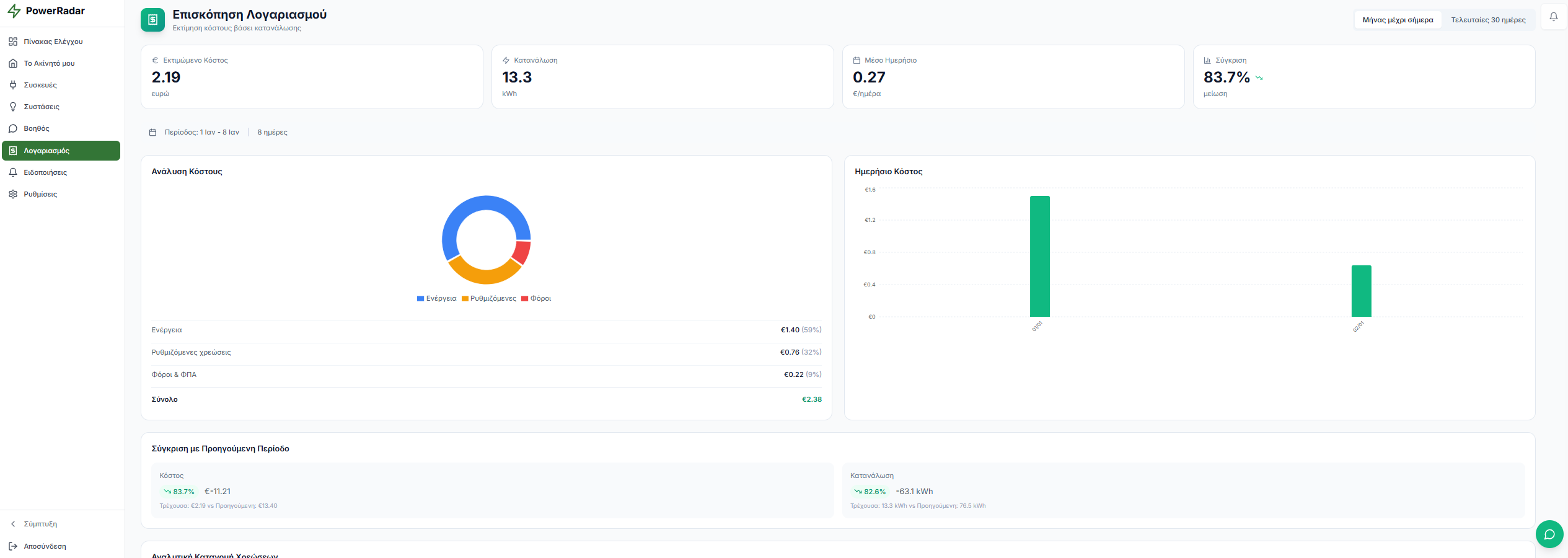 PowerRadar Billing - Cost tracking
